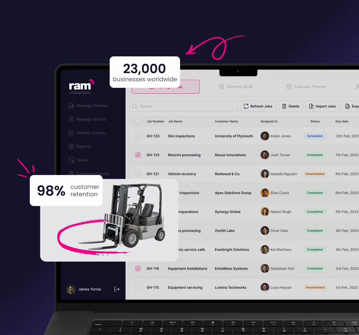 Laptop screen showing job management software dashboard with task list, and overlay text highlighting 23,000 businesses worldwide and 98% customer retention, with a forklift image.