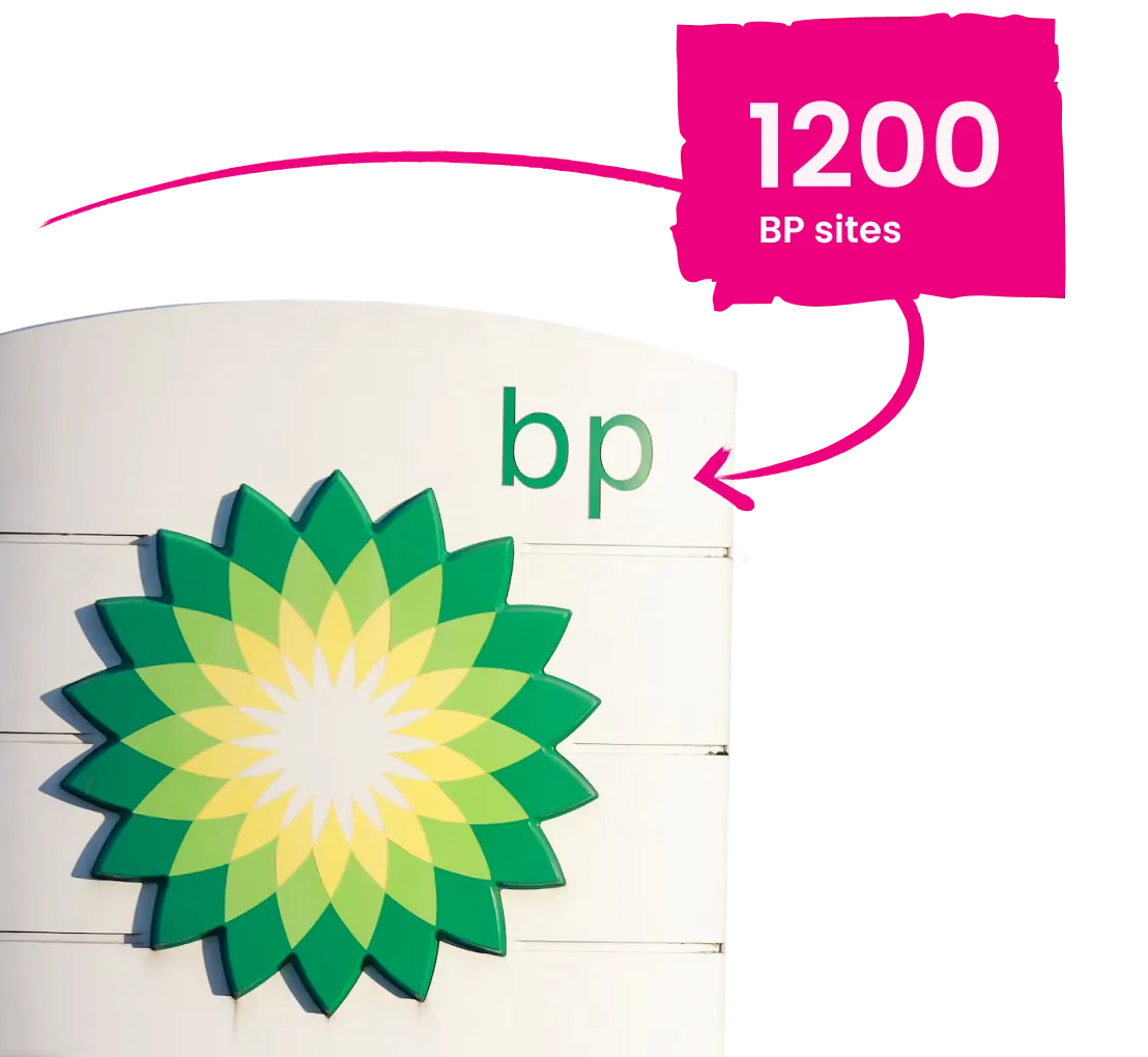 BP logo on a white fuel station sign with a pink label indicating 1200 BP sites.