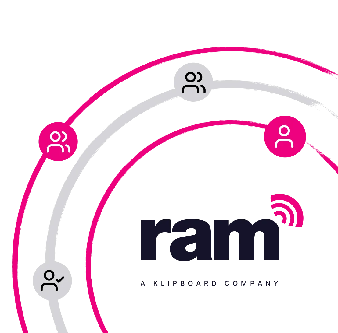 Graphic with the word 'ram' and curved magenta and gray lines connecting icons of people.