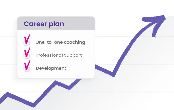 Graph with upward trending arrow and pop-up box listing career plan steps: One-to-one coaching, Professional Support, Development, each with pink check marks.