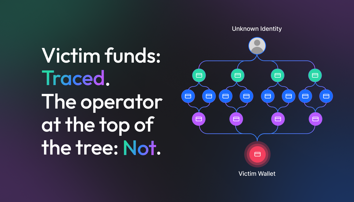 Victim funds: traced. The operator at the top of the tree: not