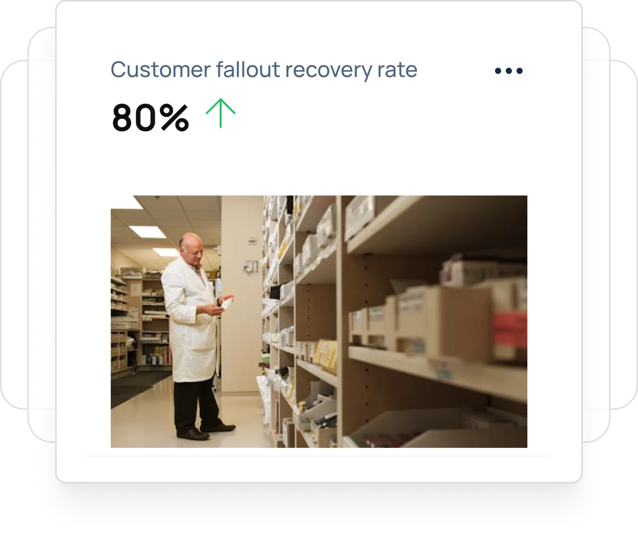 customer recovery rate