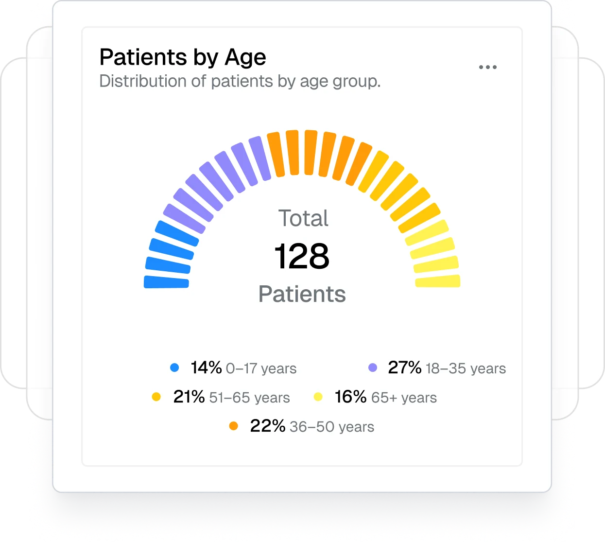 patience by age