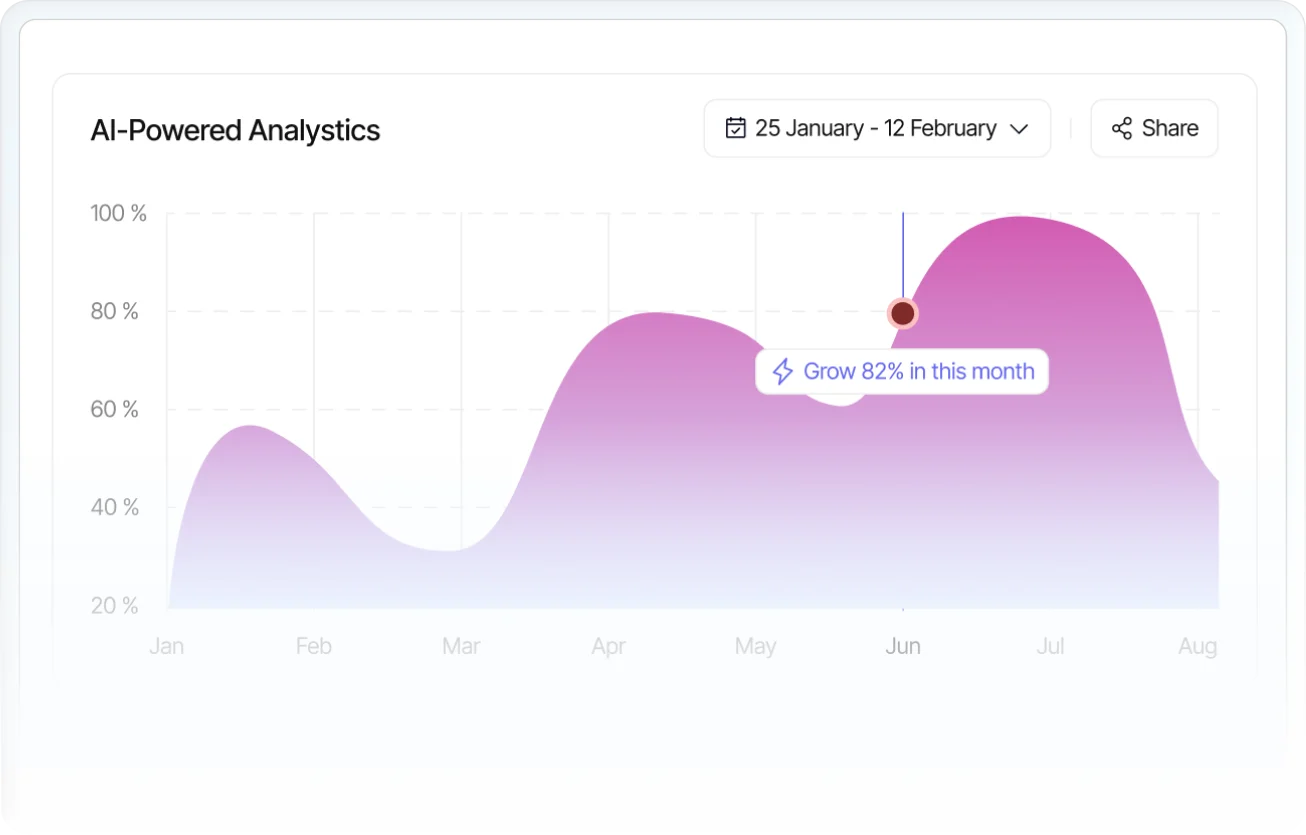 powered analytics
