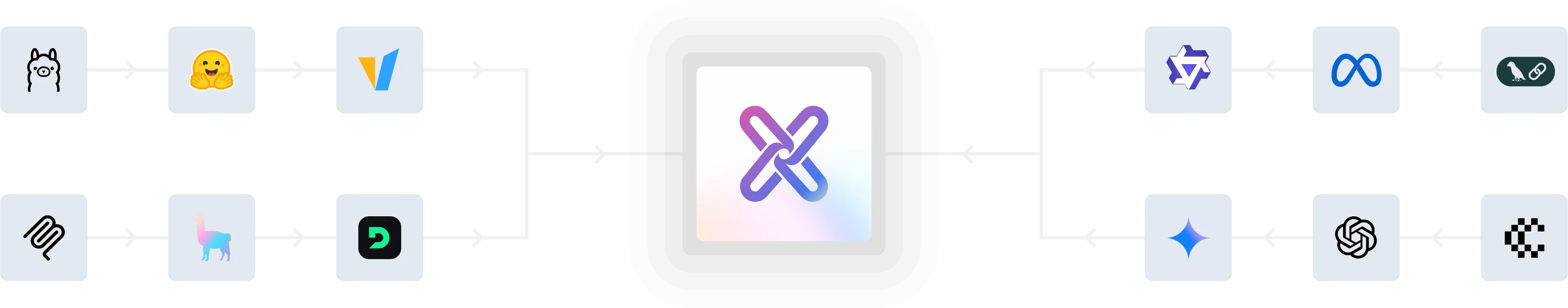 integration image