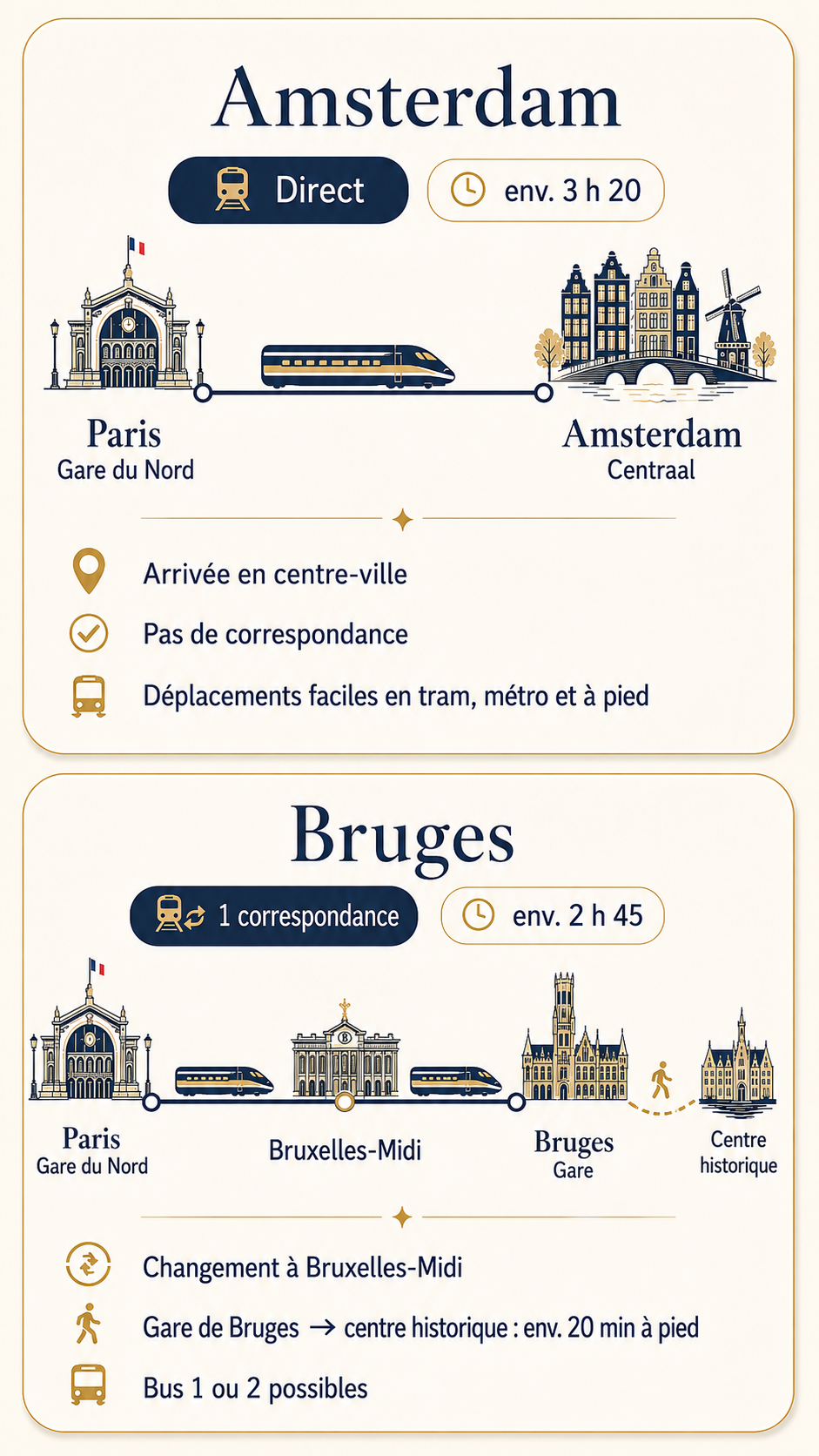 Carte mobile des trajets en train depuis Paris