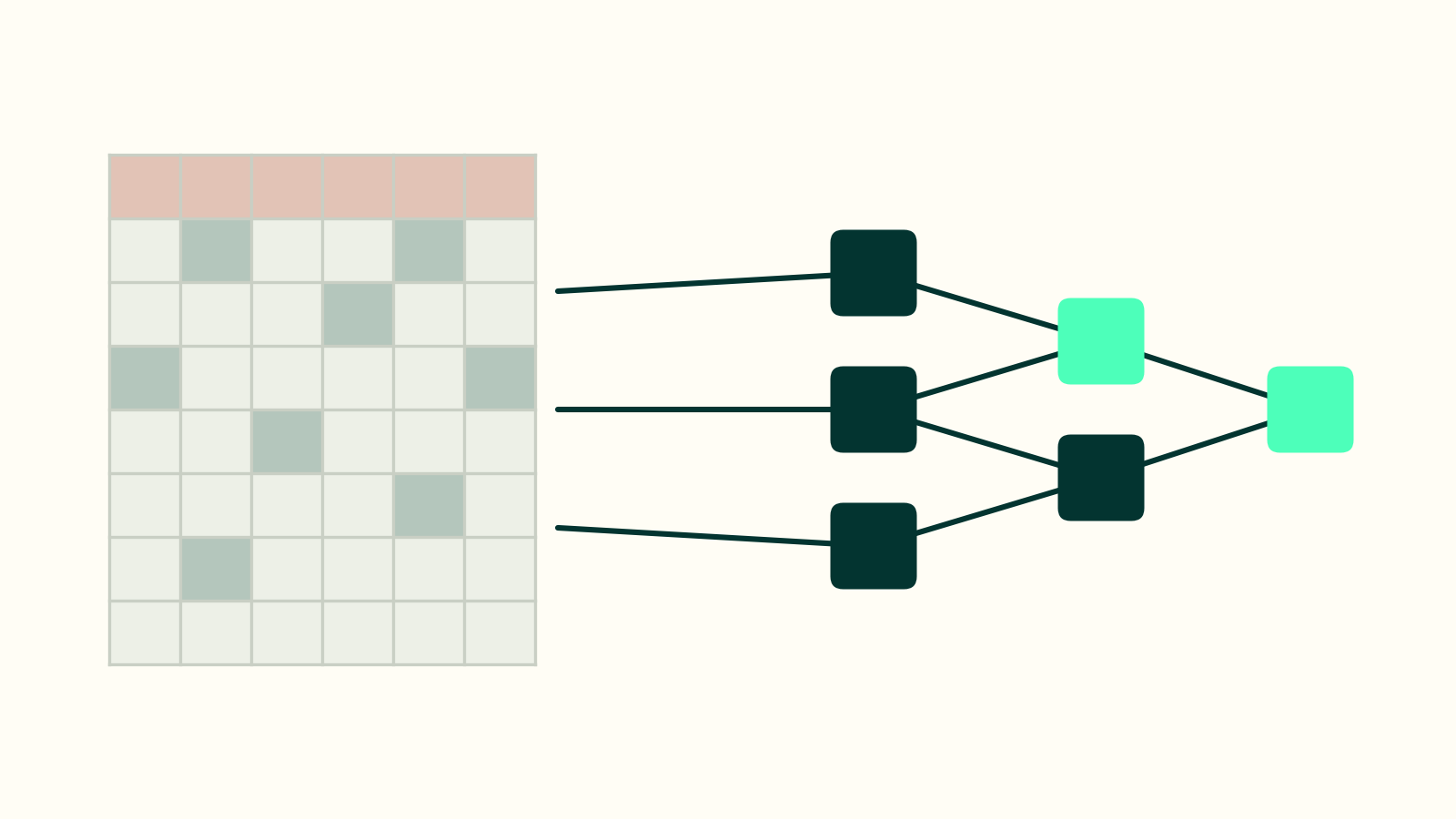 From one spreadsheet to a working system: the early days of AI at Merlon