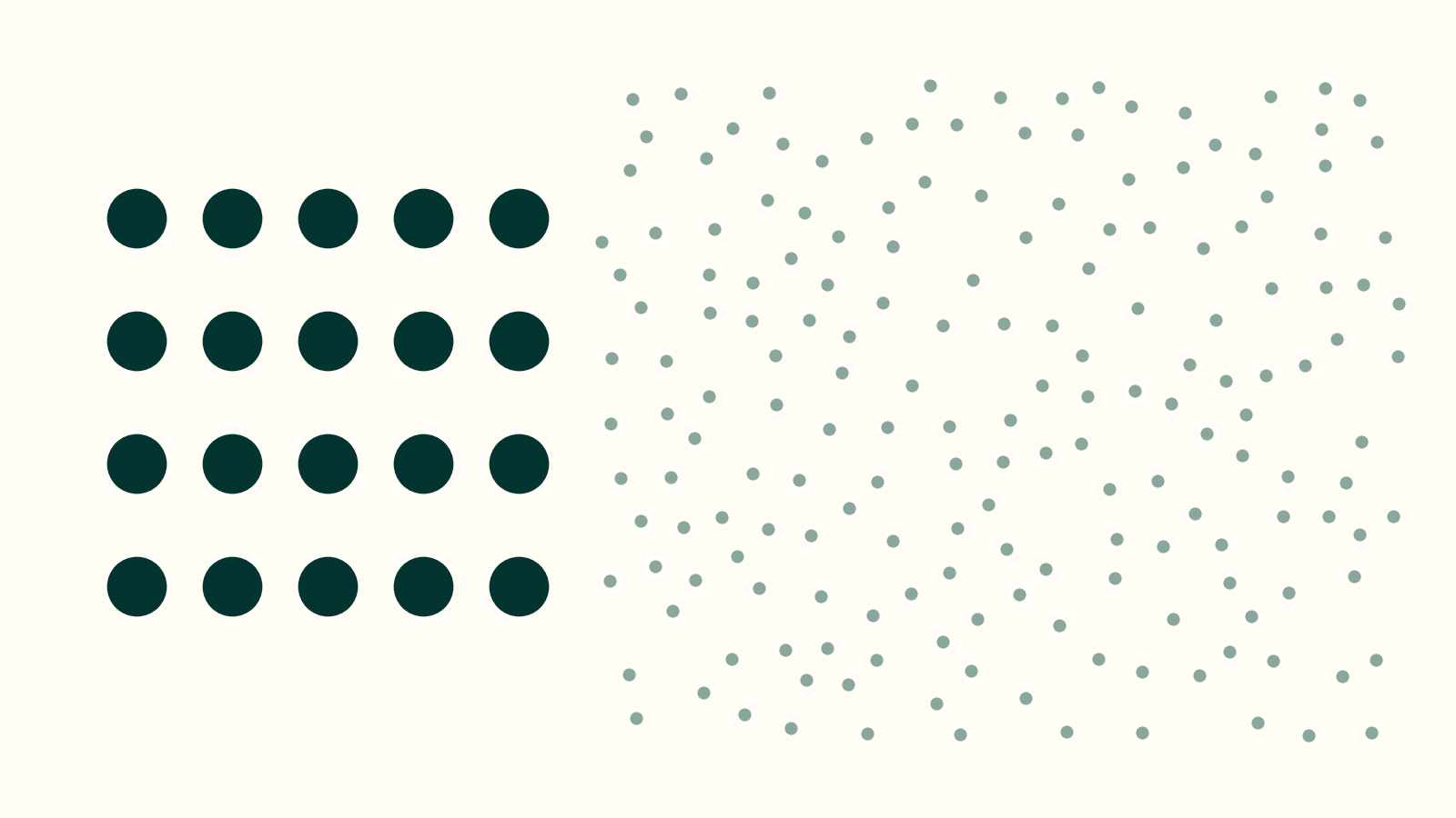 Twenty companies, two-thirds of the index