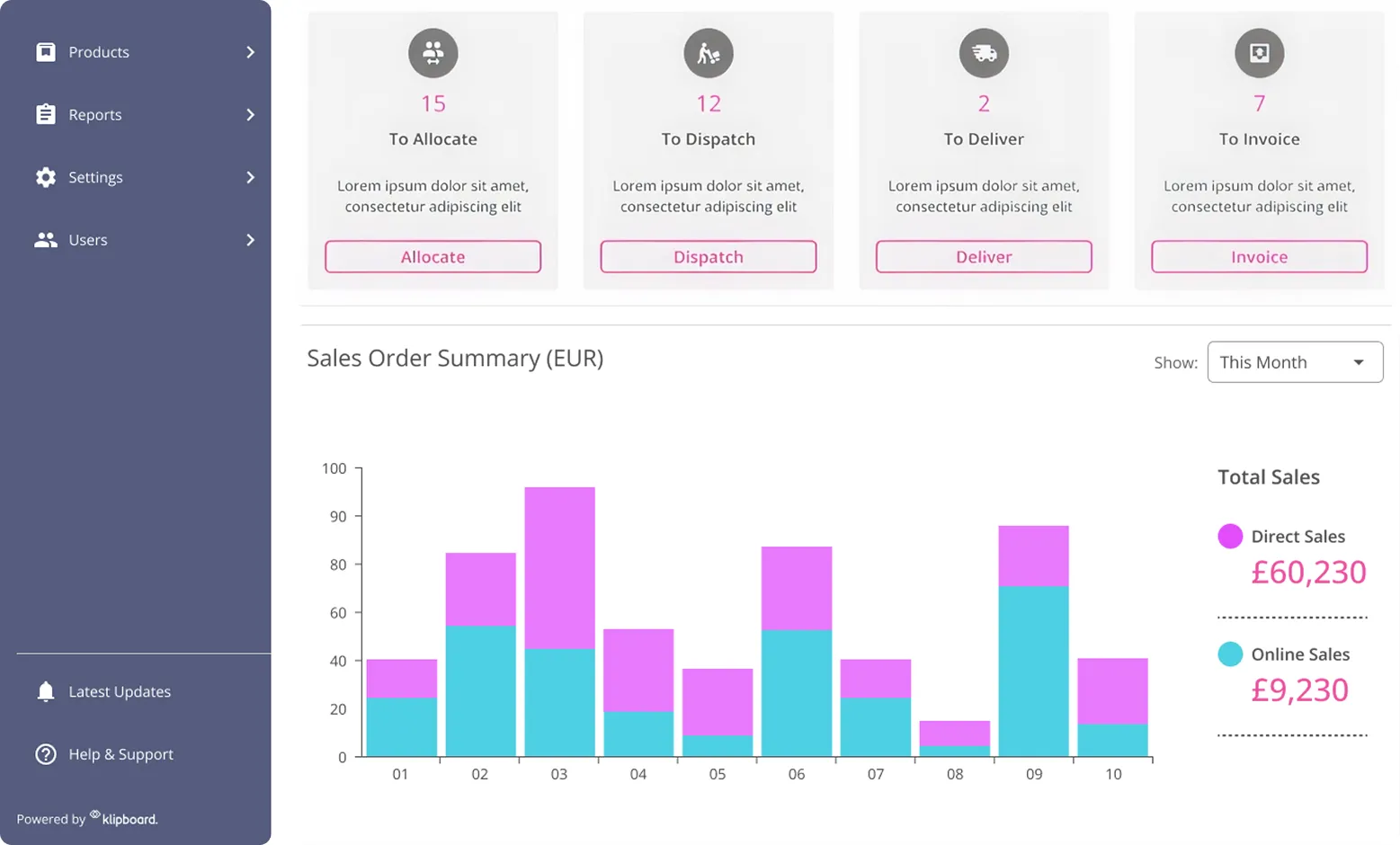 Screenshot of the Klipboard sales dashboard