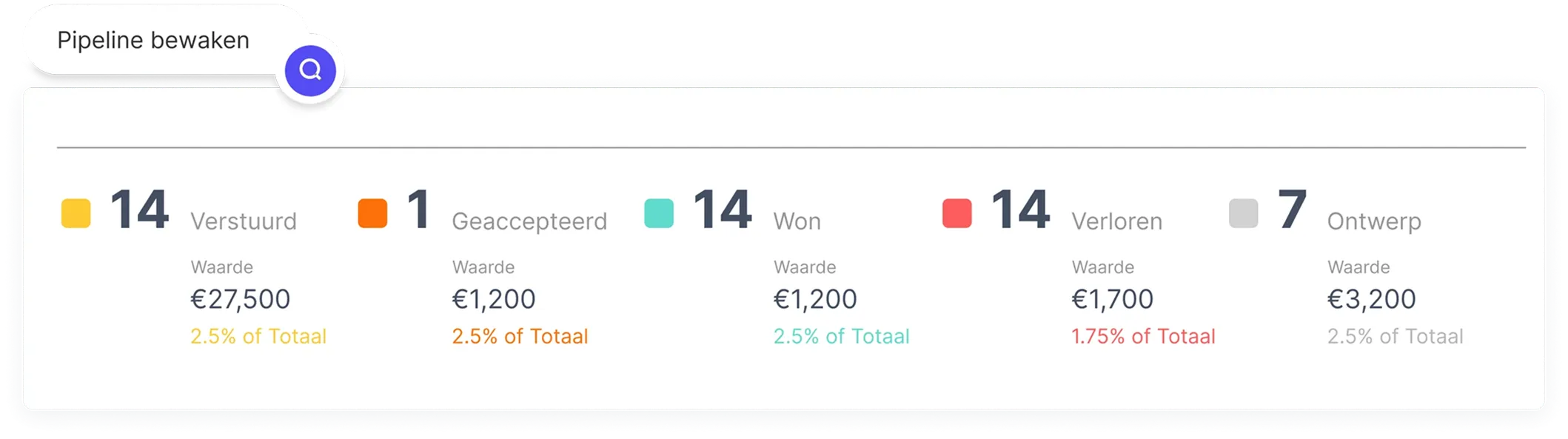 Sales pipeline dashboard showing deal stages