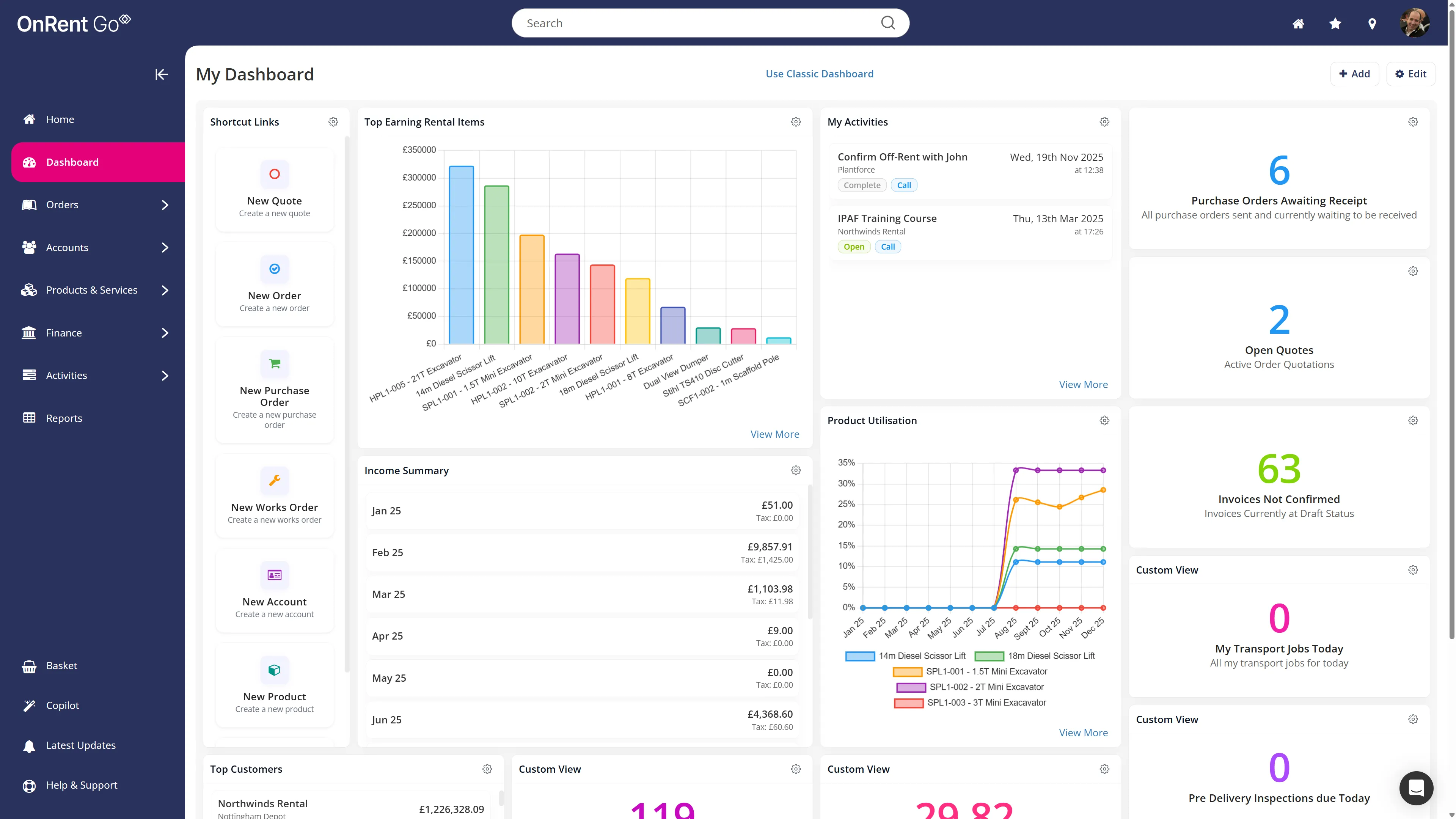 Screenshot of the OnRent Go analytics dashboard