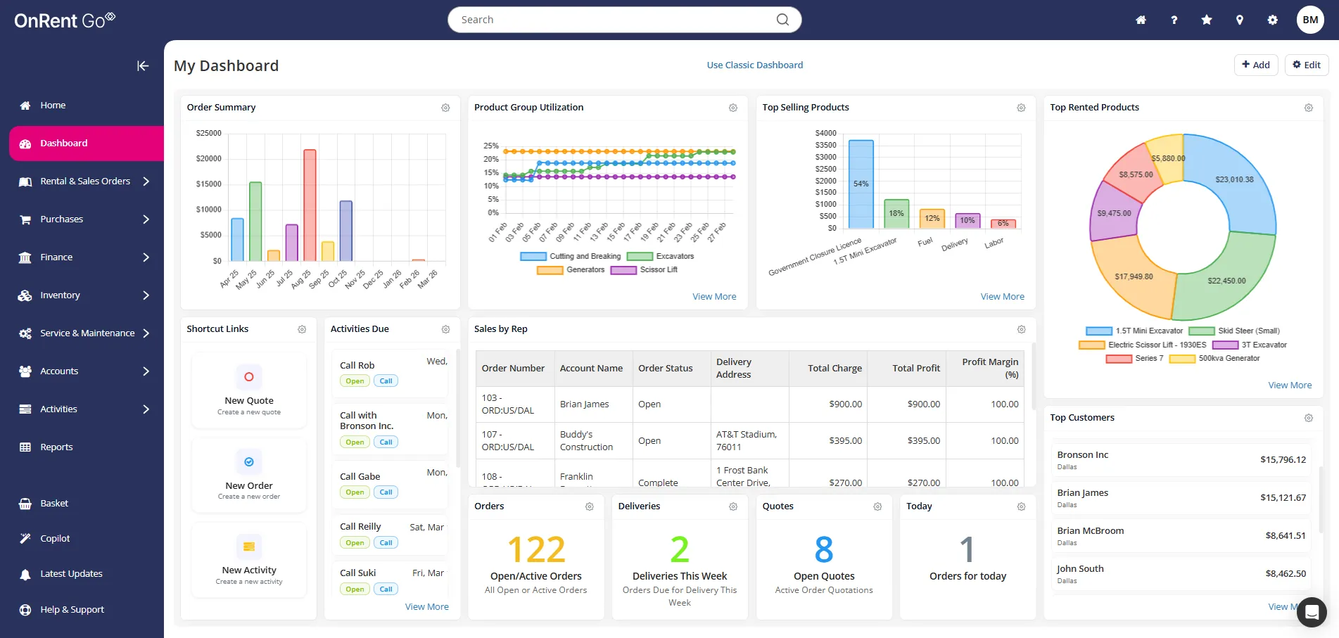 Screenshot of the OnRent Go dashboard