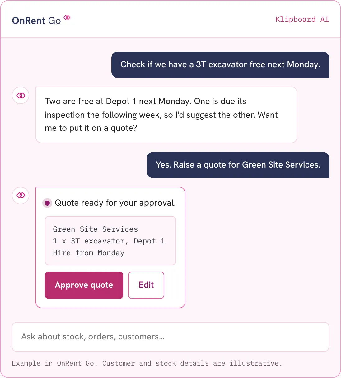 Example of Klipboard AI in OnRent Go: a user asks whether a 3T excavator is free next Monday, the AI suggests one available at Depot 1 and offers to quote, then prepares a quote for Green Site Services for the user to approve or edit.
