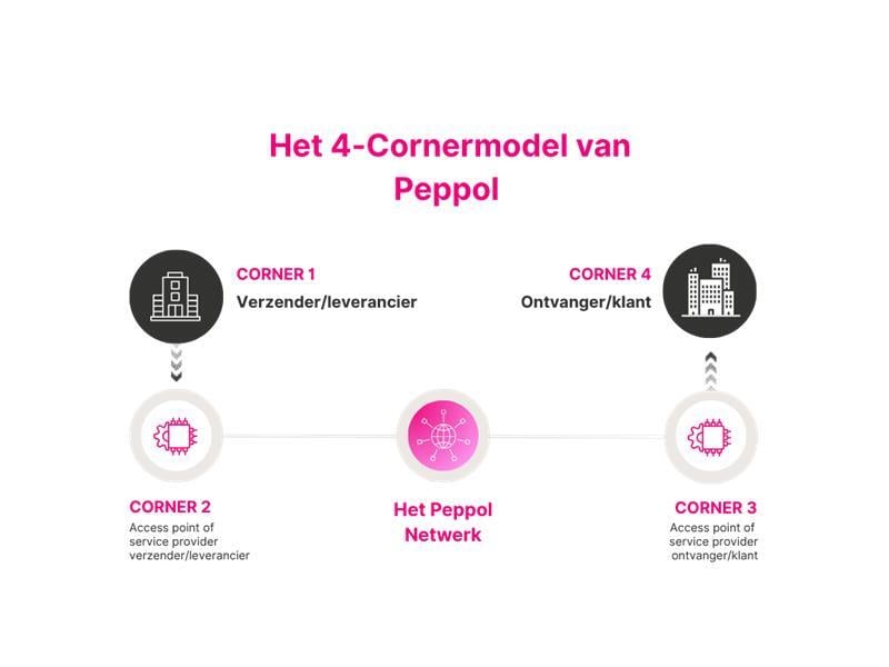 Peppol diagram (1)