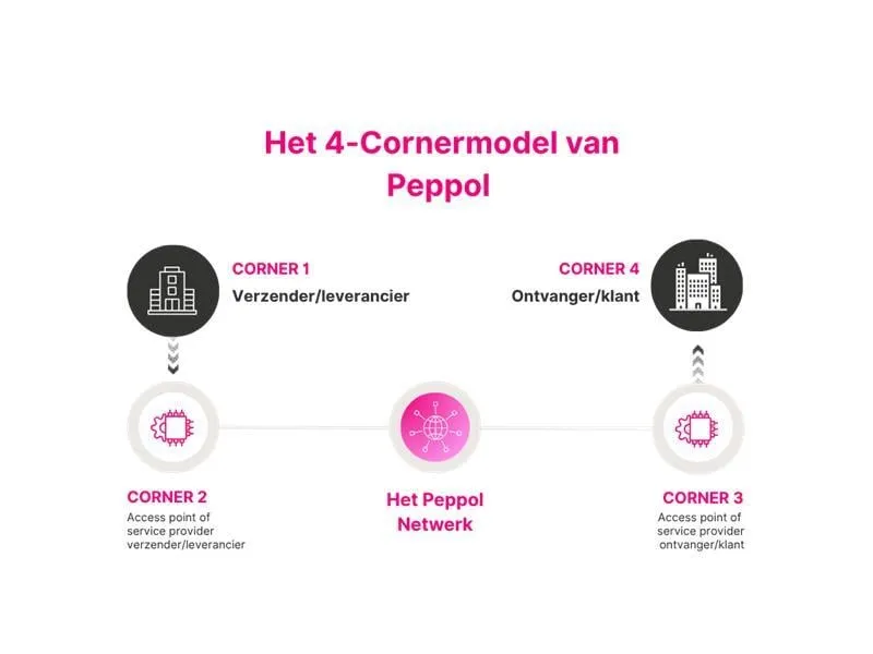 Peppol diagram (1)