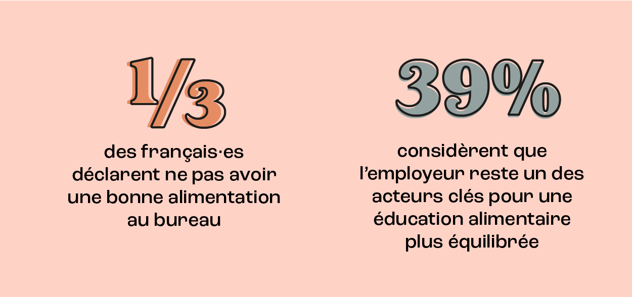 Résultats qui montrent que le restaurant entreprise est une bonne option pour vos collaborateurs.