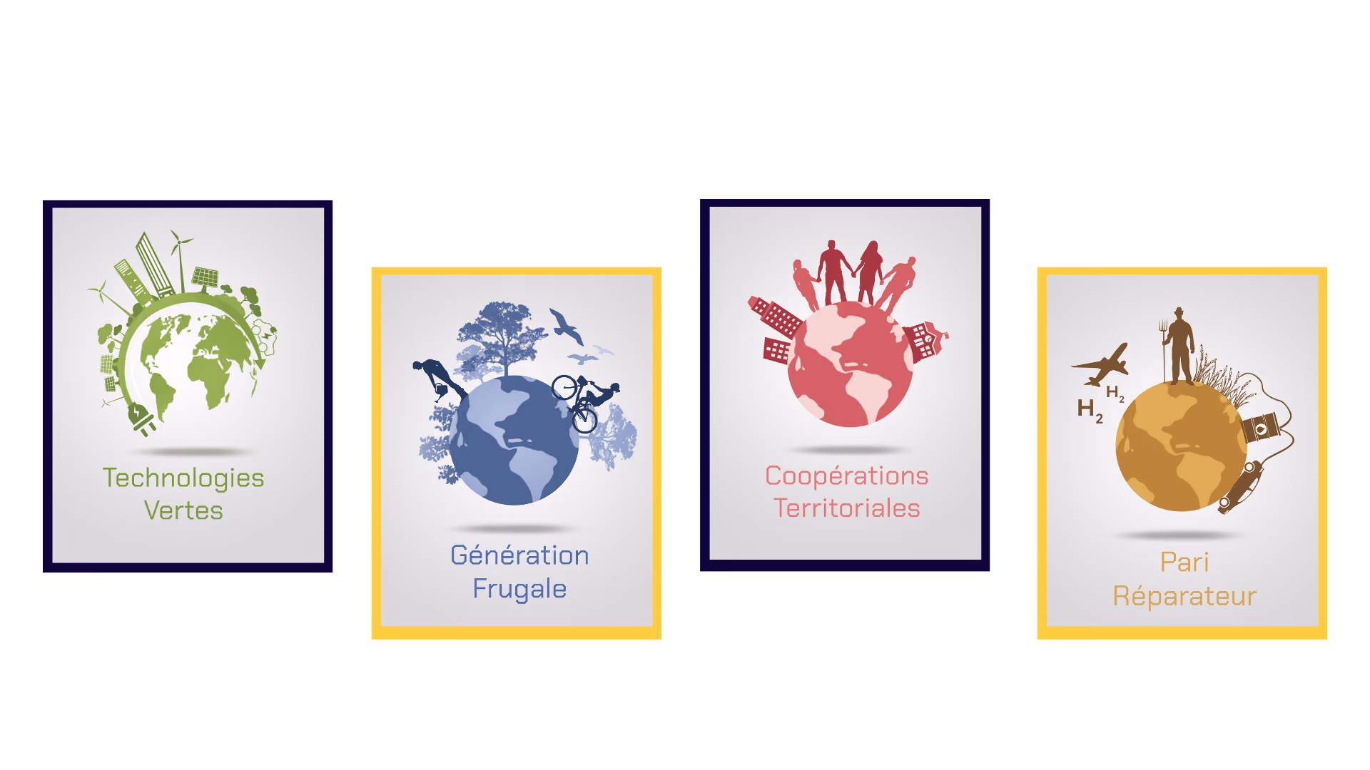 Les quatre scénarios du jeu Cognitive Wargame : Technologies Vertes, Génération Frugale, Coopérations Territoriales et Pari Réparateur