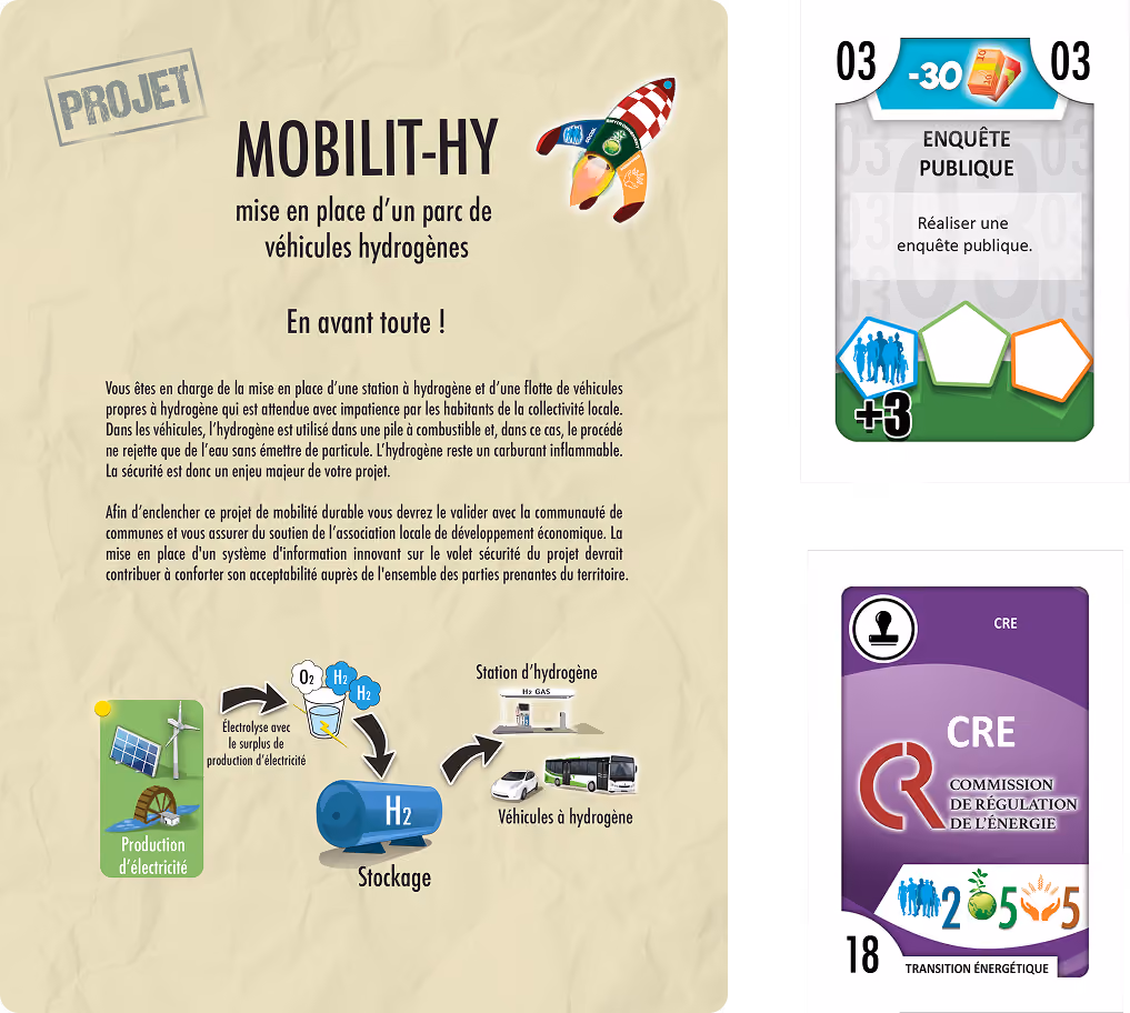 Cartes d'Objectif RSE : fiche projet Mobilit-Hy, action RSE et partie prenante CRE