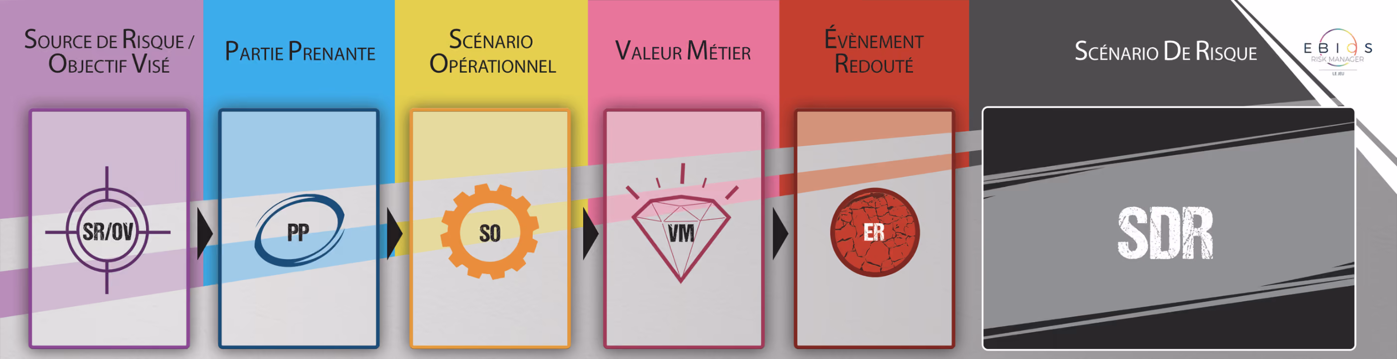 Tapis de jeu EBIOS Risk Manager présentant les étapes de la méthode d'analyse des risques