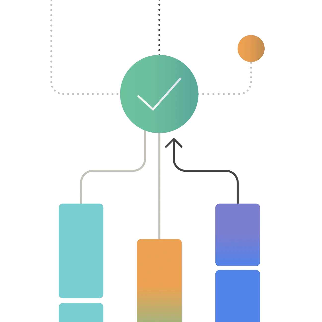 Illustration qui démontre qu'une bonne compréhension du développement des compétences permet de concevoir des solutions pertinentes et actuelles. | TMA Formation