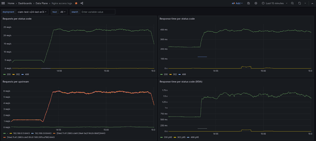Performance Hight Activity Testing V24.0.1 Log