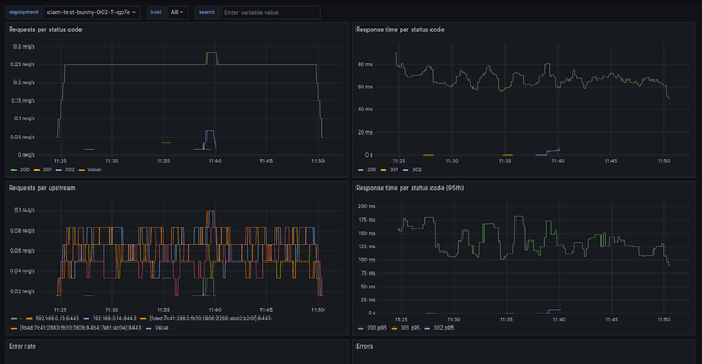 Performance Testing V23