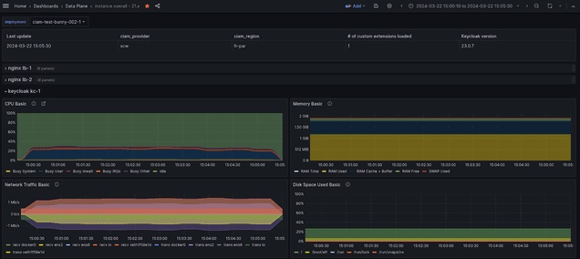 Performance Hight Activity Testing V23 Cpu