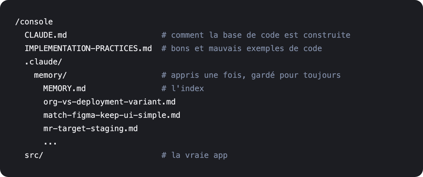 Le repo console : CLAUDE.md, IMPLEMENTATION-PRACTICES.md, le dossier memory de .claude, et src.