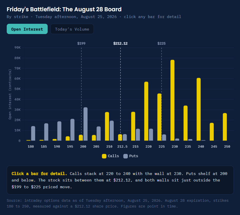 NVDA OPEN INTEREST