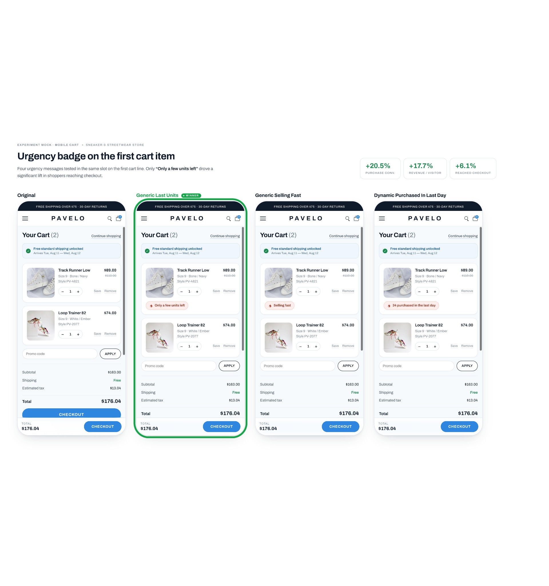 Showing "Only a Few Units Left" in the Mobile Cart Lifted Purchase Conversion by 20.5%