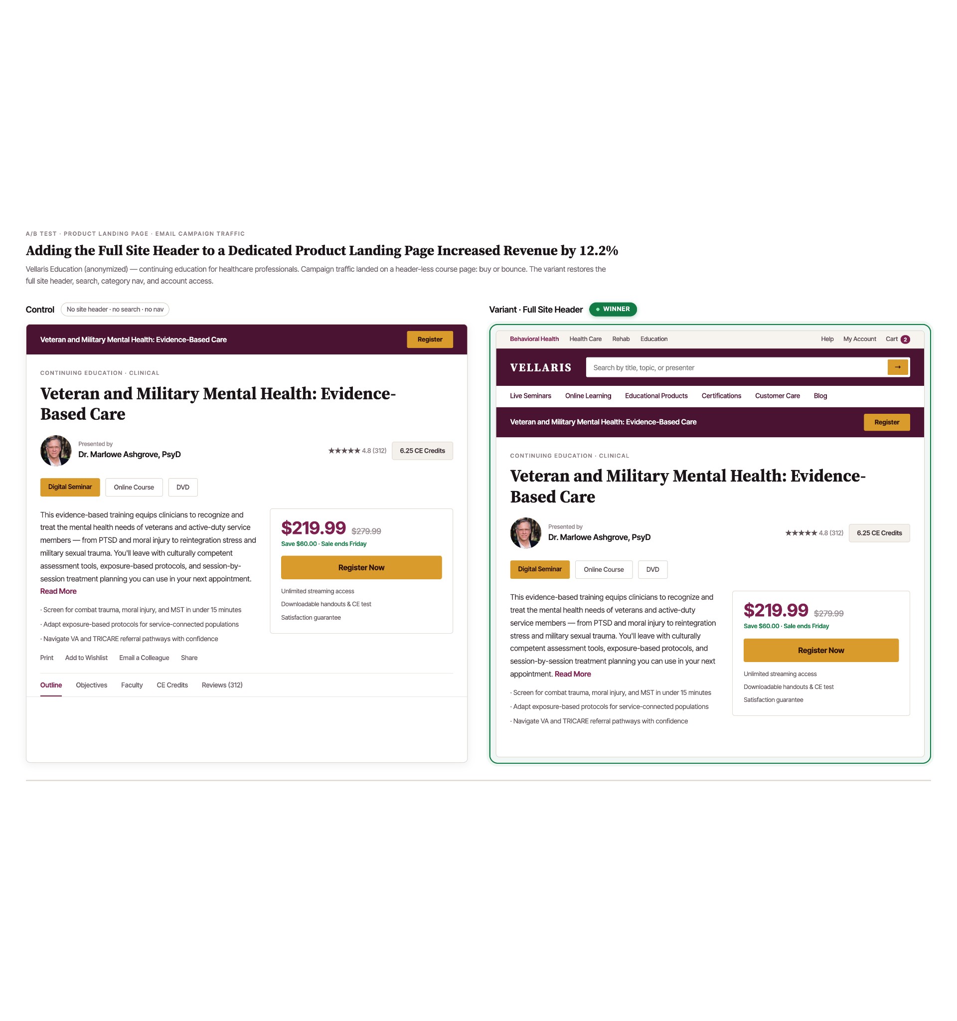 Adding the Full Site Header to a Product Landing Page Increased Revenue by 12.2%