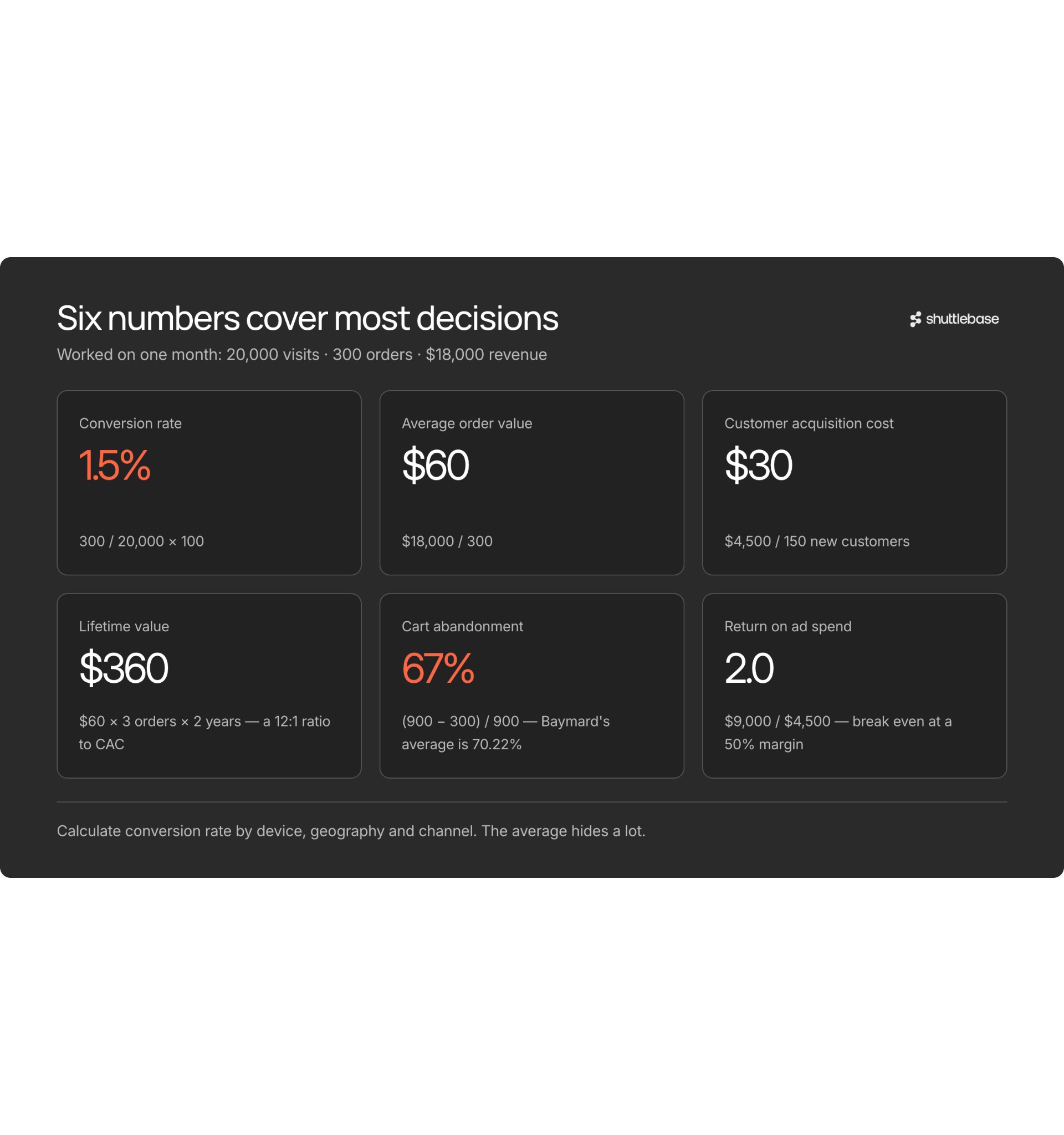 Why your site analytics matter in A/B testing