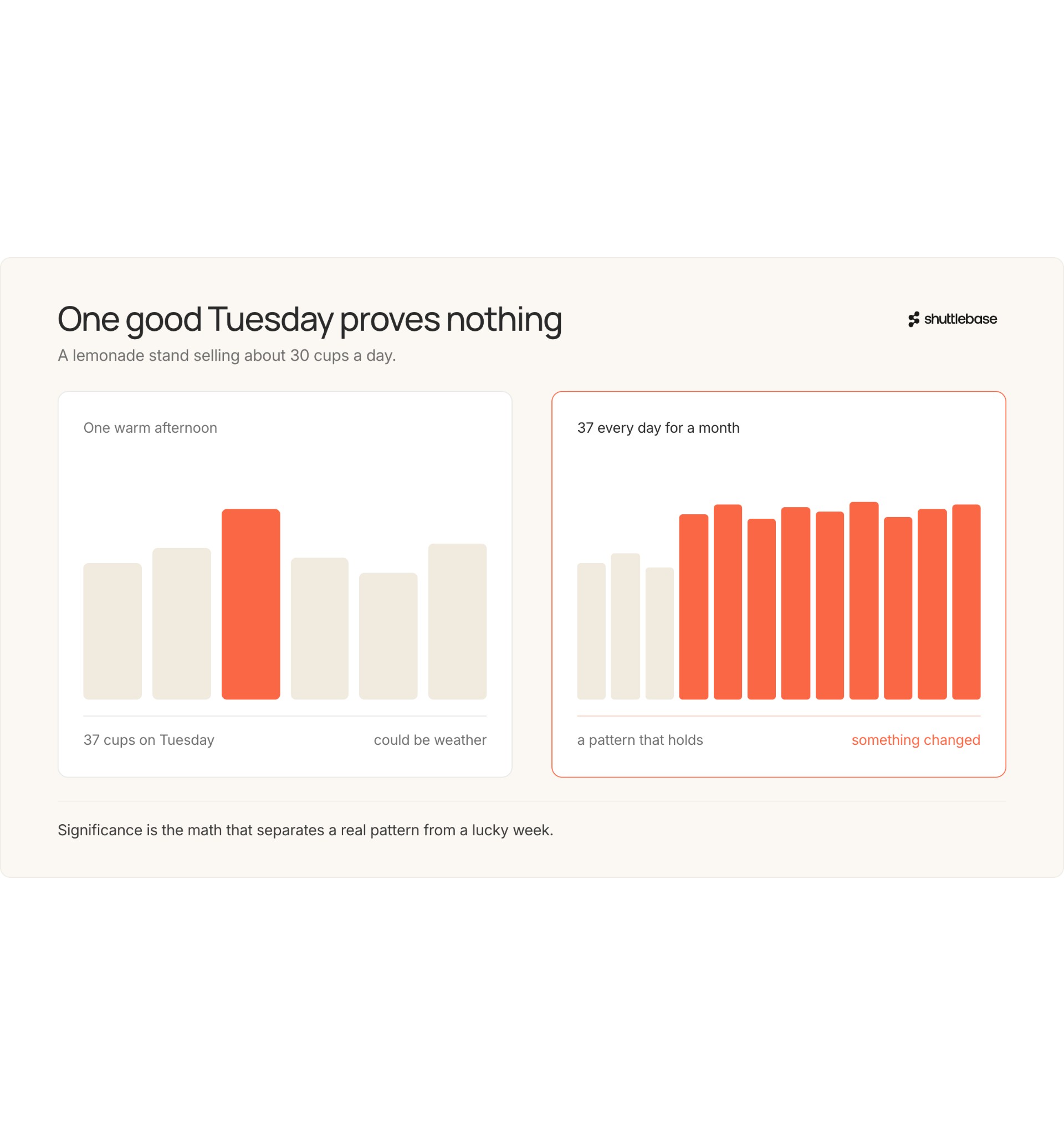 What is statistical significance?