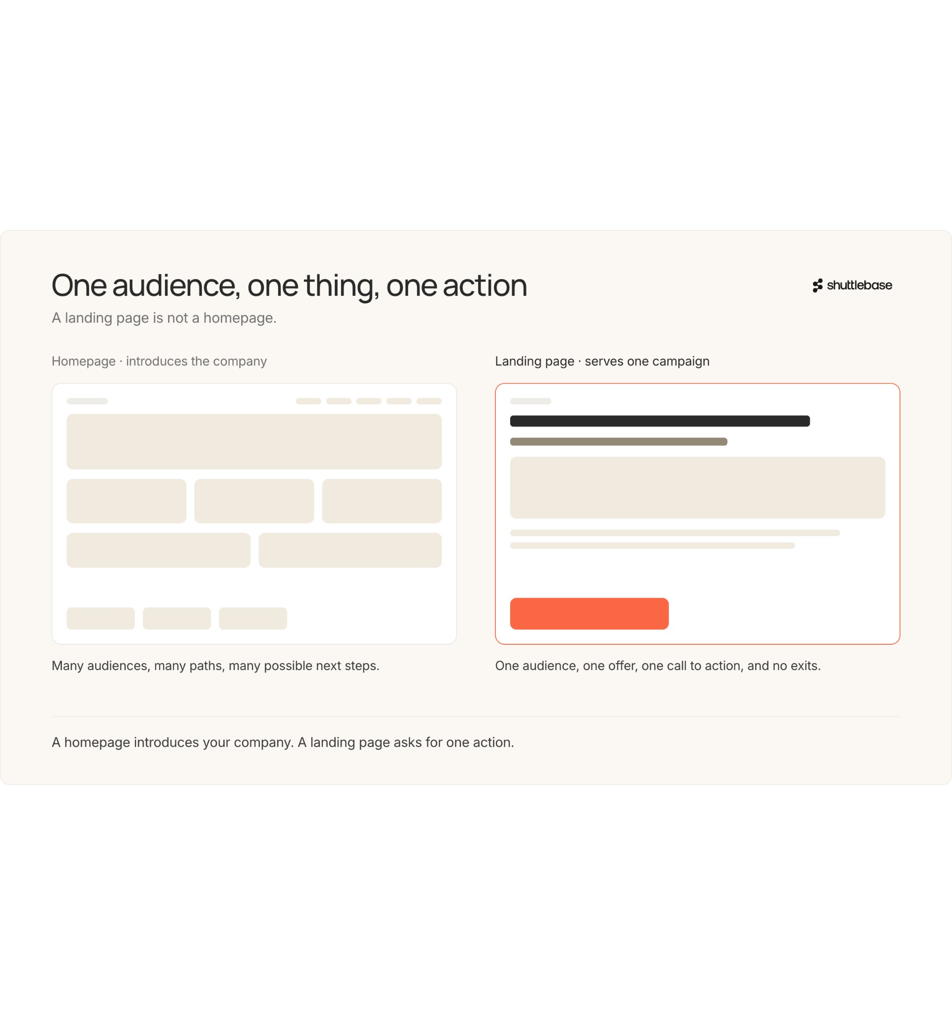 The Ultimate Guide to Landing Page Optimization