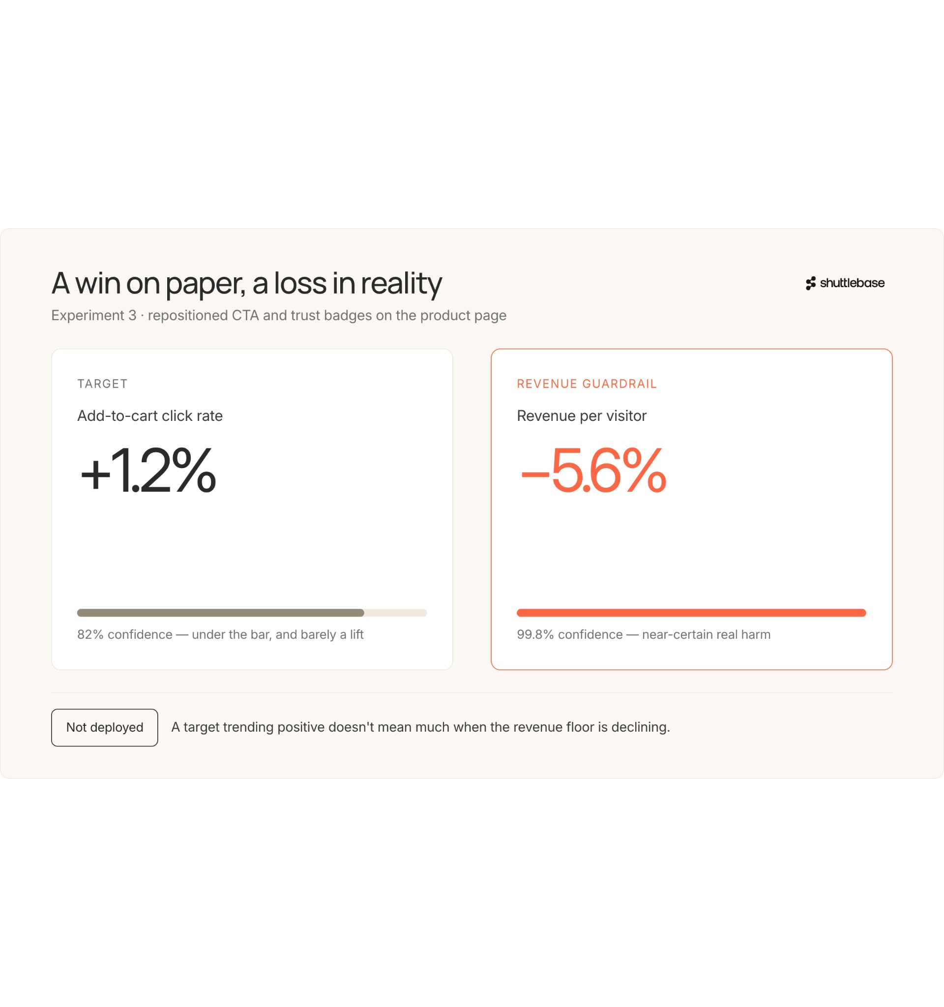 A/B Testing Metrics: Target vs Supporting Metrics (and Why You Need Both)