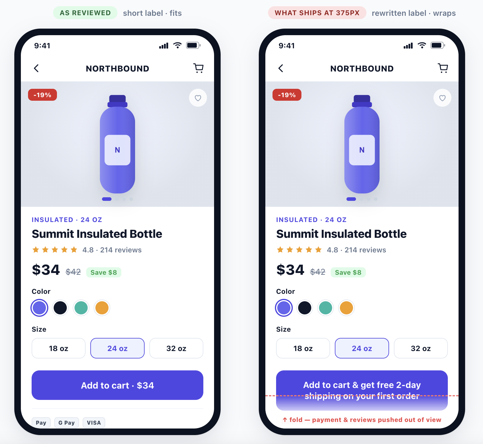Will AI Break My Site? The Risks of Unguarded AI Conversion Rate Optimization