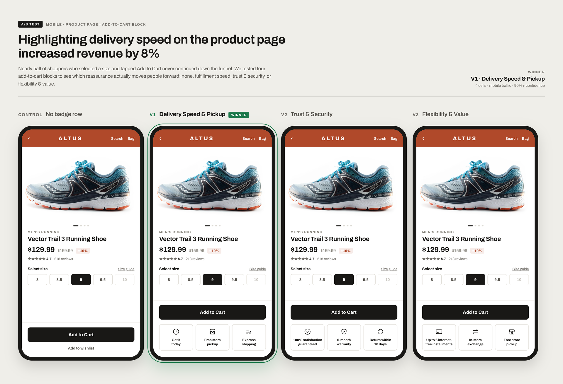 Fast delivery messaging increased revenue by 8%
