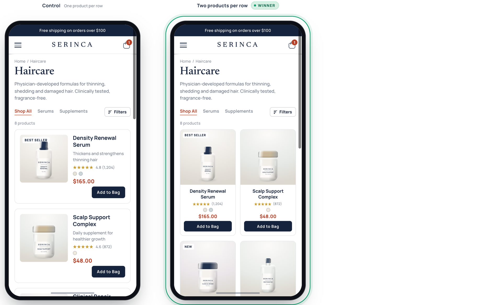 Displaying More Products on Screen Increased Product Page Visits by 16.2%