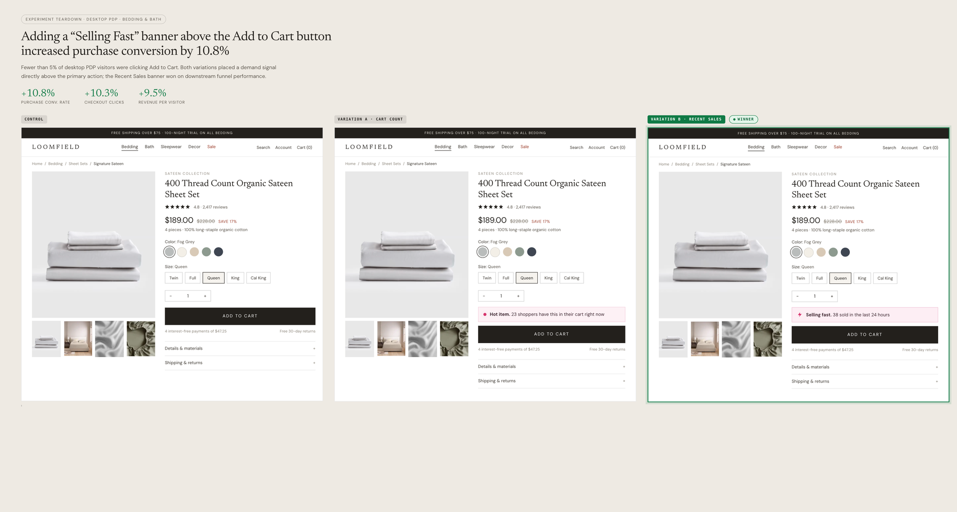 Adding a "Selling Fast" banner next to the add-to-cart button increased purchase conversion by 10.8%