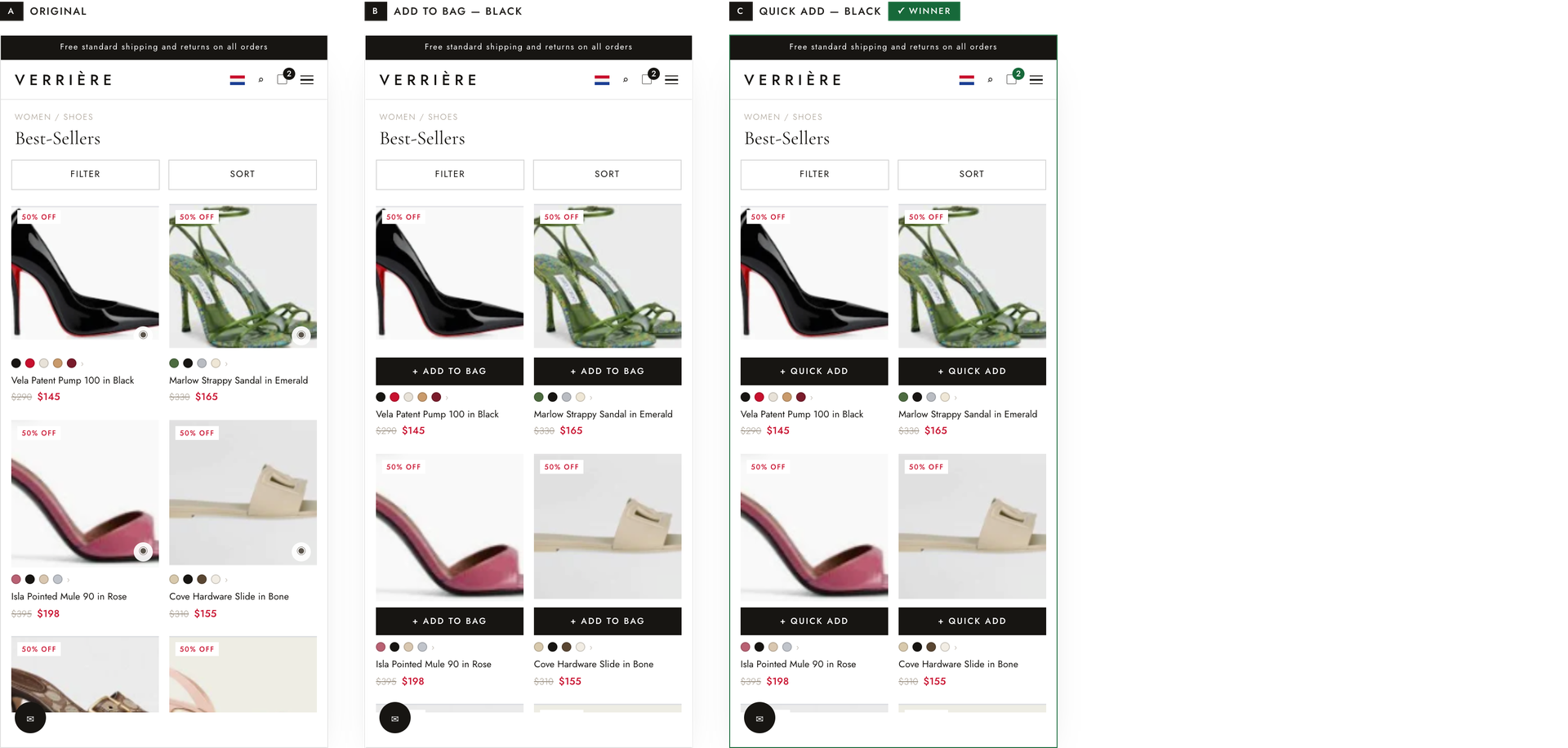 Adding a “Quick Add” button on product listings increased revenue by 10.6%