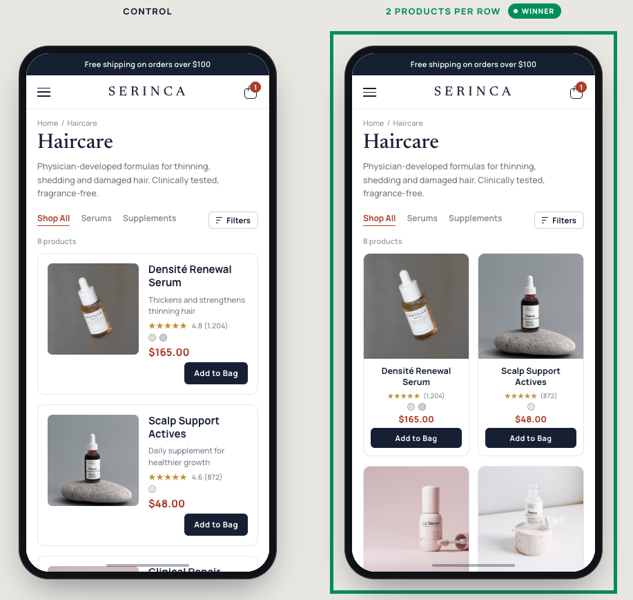 Skincare mobile collection page shown as a one-product-per-row control and as the winning two-products-per-row grid