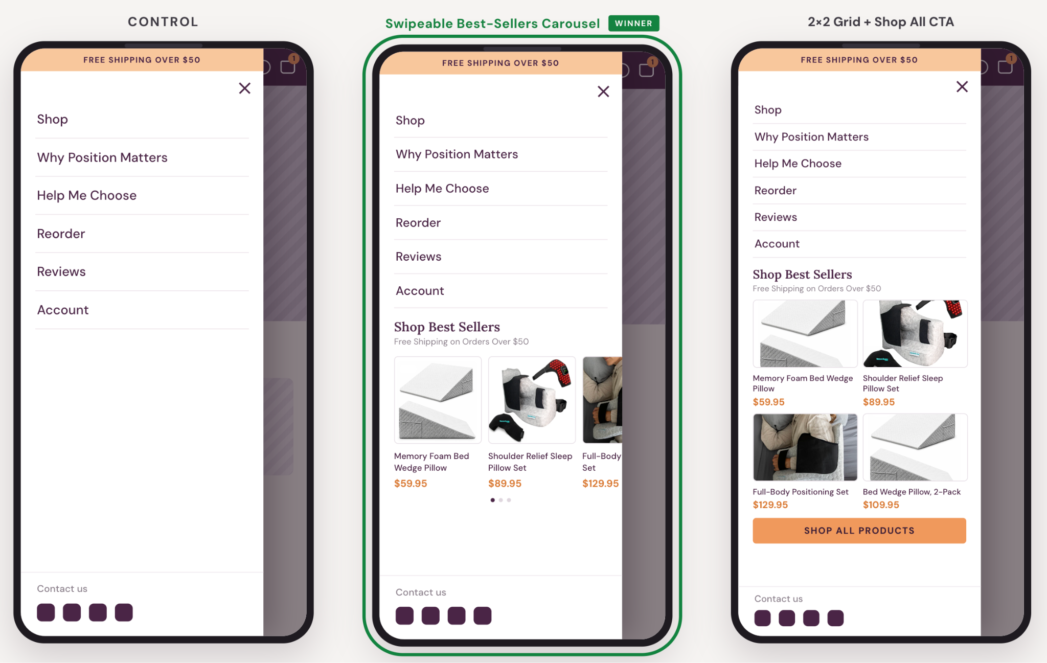 Adding a Swipeable Best-Sellers Carousel to the Nav Menu lifted purchase conversion by 10%