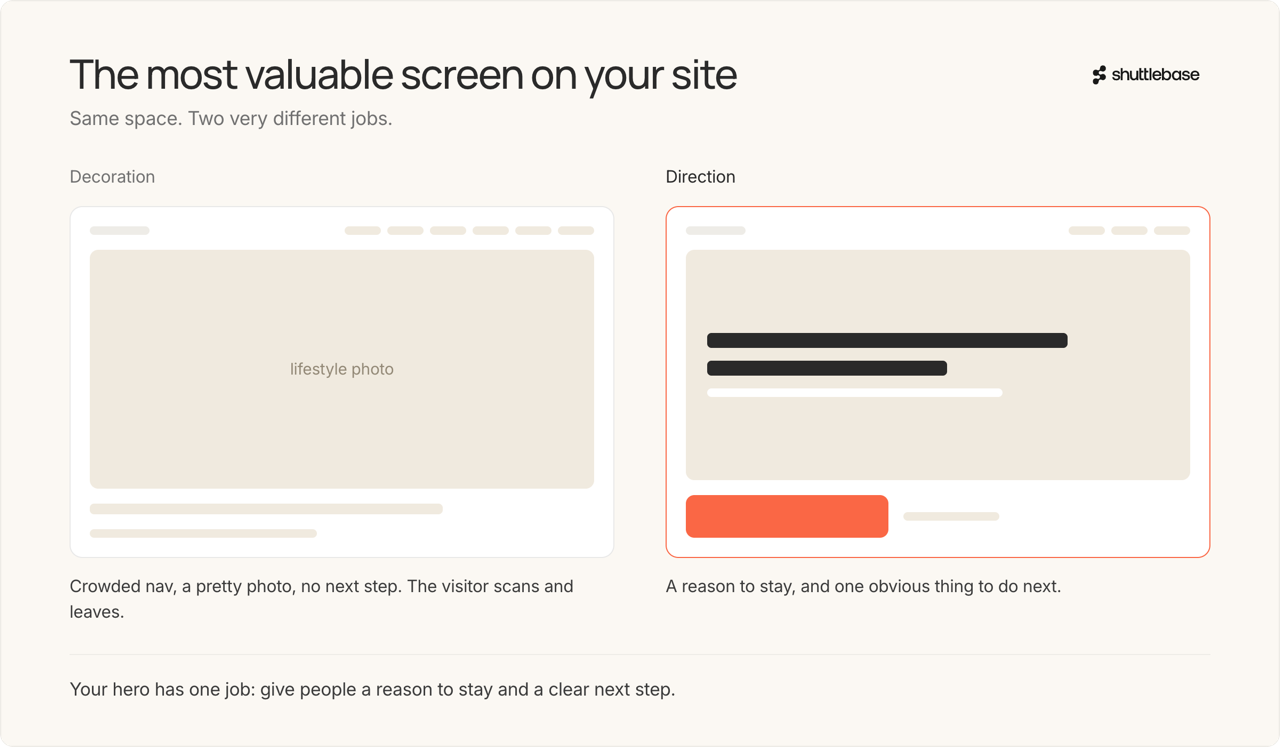 Infographic depicting the most valuable parts of a desktop webpage