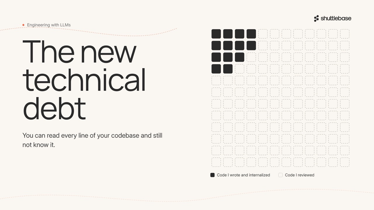 The Hidden Technical Debt in LLM-Generated Code