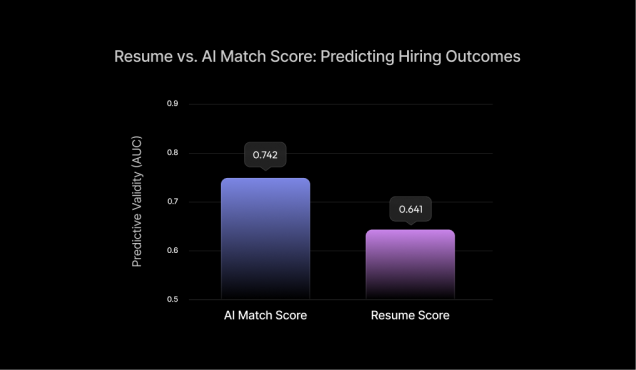 Uncovering Candidate Potential with Multi-Modal AI Assessments
