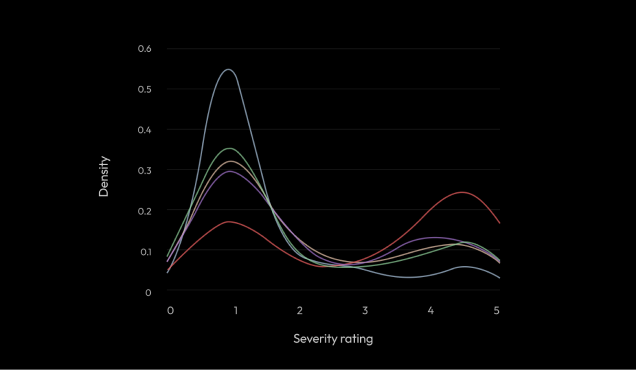 Safety Without Over-Refusal: Toward “Safe and Helpful” Model Behavior Through Competence Under Constraint