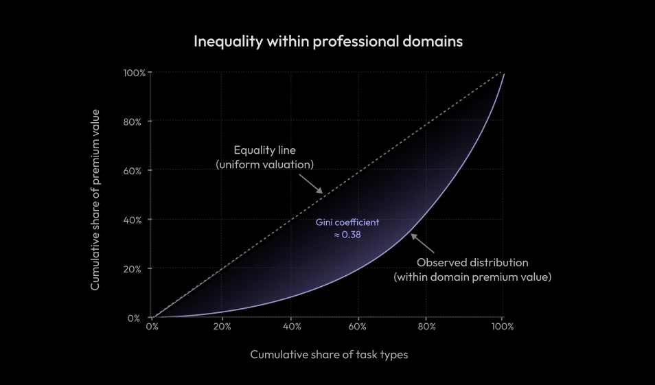 The Benchmark Ceiling: Human Judgment, Evaluation Scarcity, and the Political Economy of AI Capability Measurement