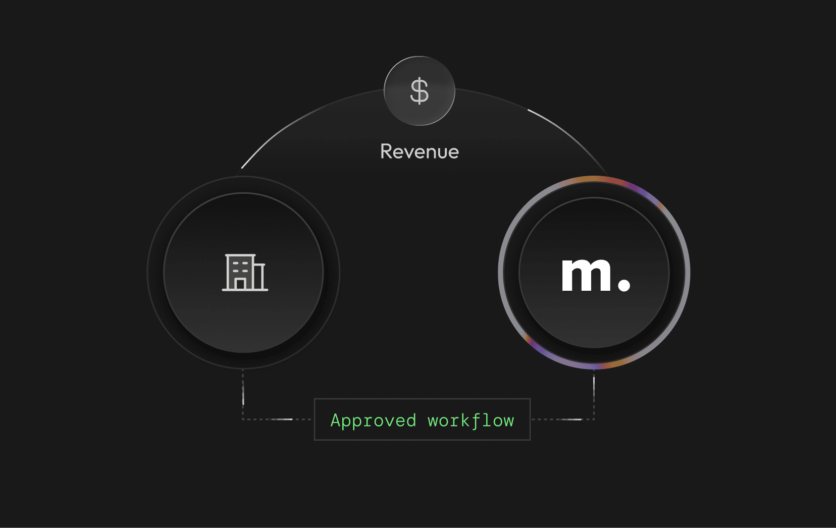 micro1 data platform