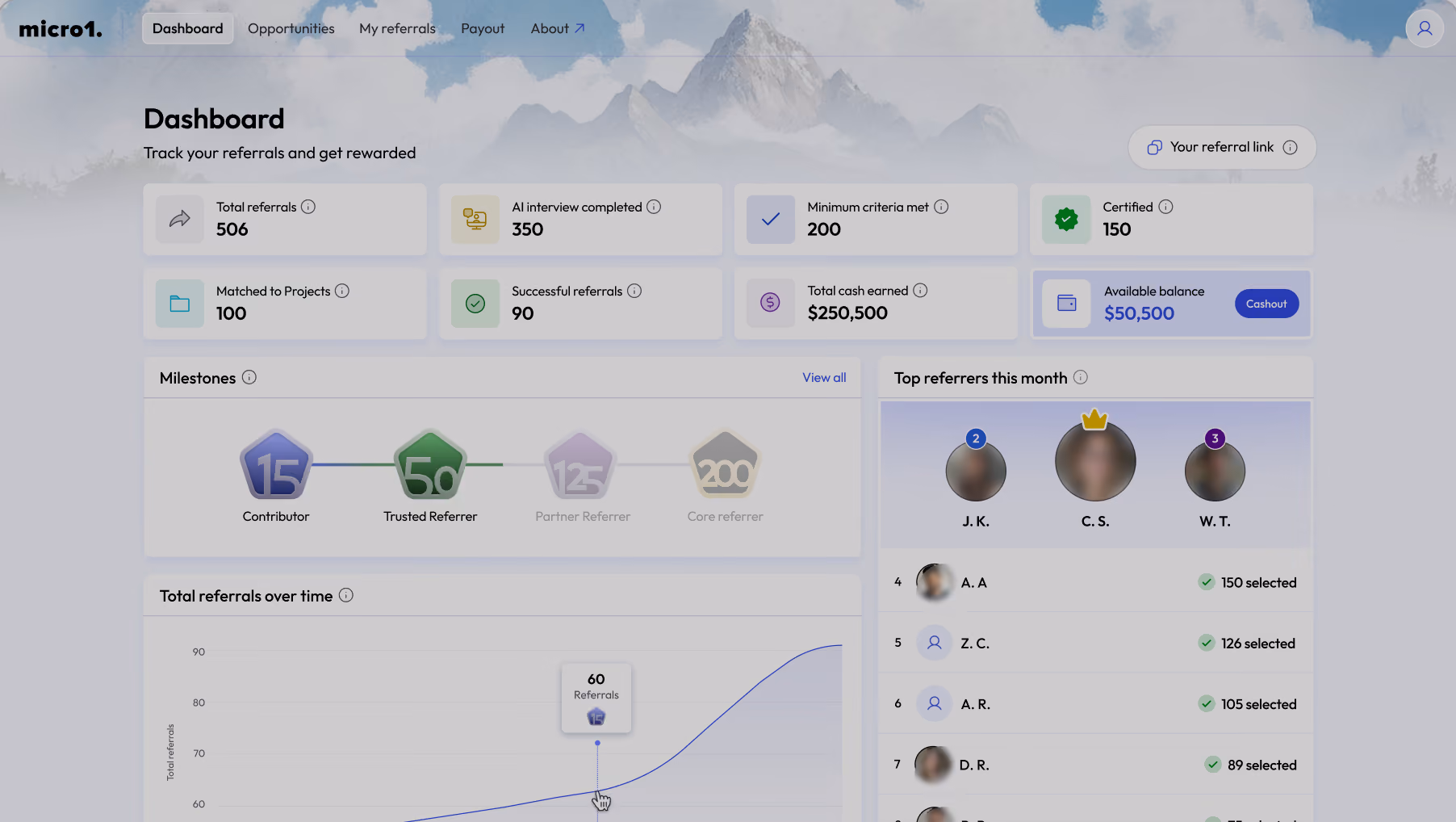 Join our referral program | Ali Ansari - Founder/CEO at micro1
