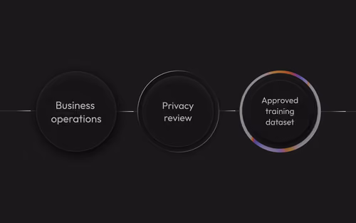 micro1 data platform